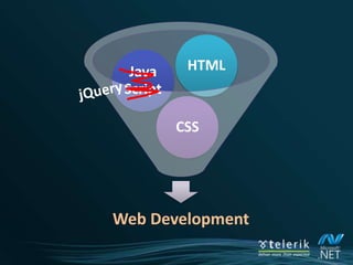 What are the technologies of the web?