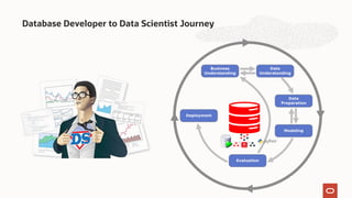 What's new in the world of the Autonomous Database in 2023 | PDF