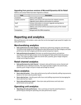 What's new in ax 2012 for retail | PDF