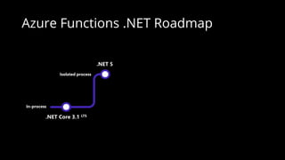 Whats new in Azure Functions and .NET 6.pptx