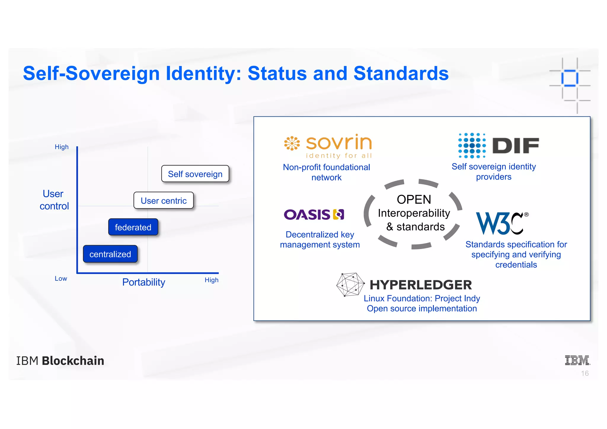 16
Self-Sovereign Identity: Status and Standards
OPEN
Interoperability
& standards
Self sovereign identity
providers
Non-profit foundational
network
Linux Foundation: Project Indy
Open source implementation
Standards specification for
specifying and verifying
credentials
Decentralized key
management system
PortabilityLow High
High
User
control
centralized
federated
Self sovereign
User centric
 