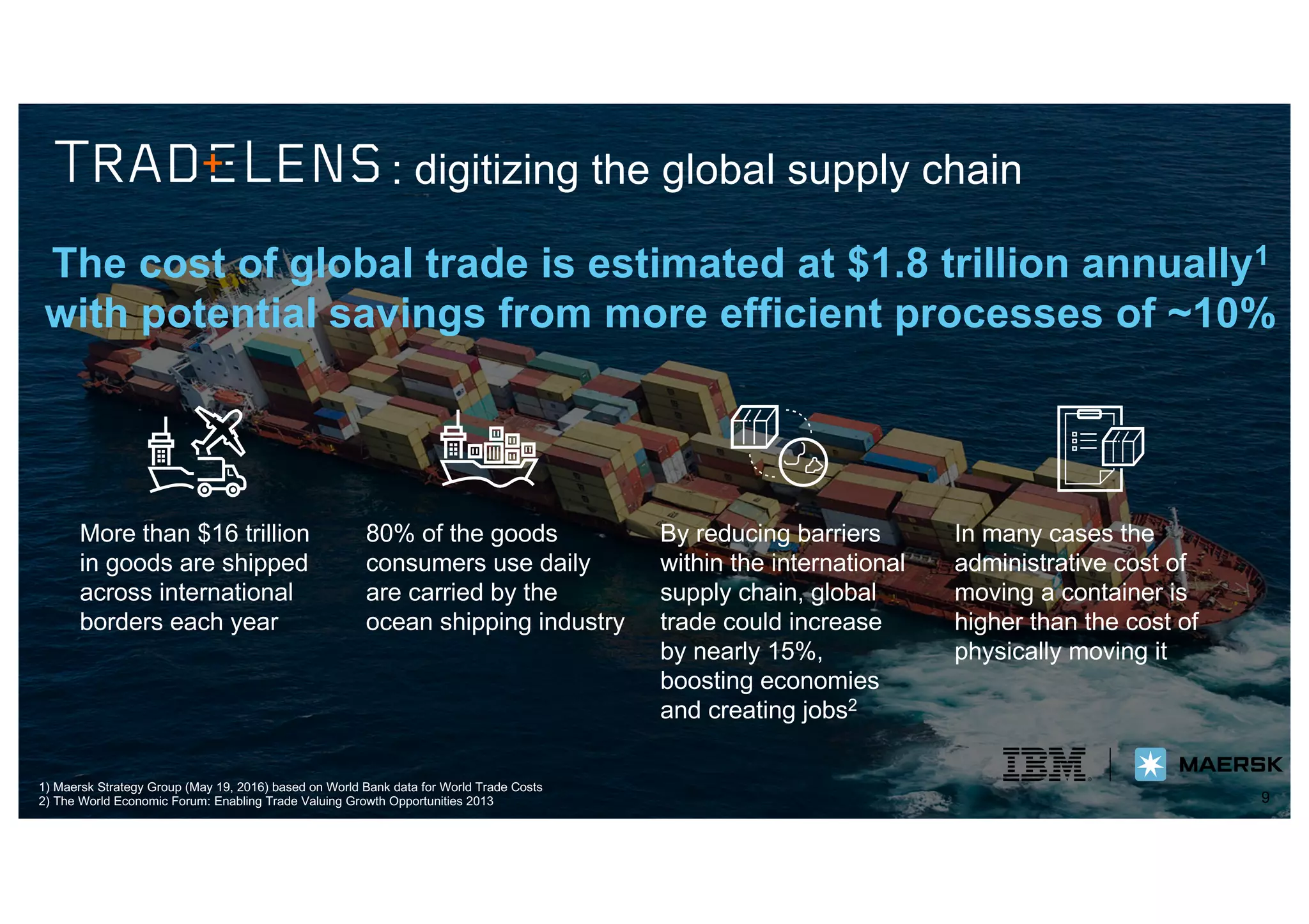 9
More than $16 trillion
in goods are shipped
across international
borders each year
80% of the goods
consumers use daily
are carried by the
ocean shipping industry
By reducing barriers
within the international
supply chain, global
trade could increase
by nearly 15%,
boosting economies
and creating jobs2
In many cases the
administrative cost of
moving a container is
higher than the cost of
physically moving it
1) Maersk Strategy Group (May 19, 2016) based on World Bank data for World Trade Costs
2) The World Economic Forum: Enabling Trade Valuing Growth Opportunities 2013
The cost of global trade is estimated at $1.8 trillion annually1
with potential savings from more efficient processes of ~10%
9
: digitizing the global supply chain
 
