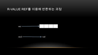 R-VALUE REF를 이용해 반환하는 과정

vec

vec3

null

 