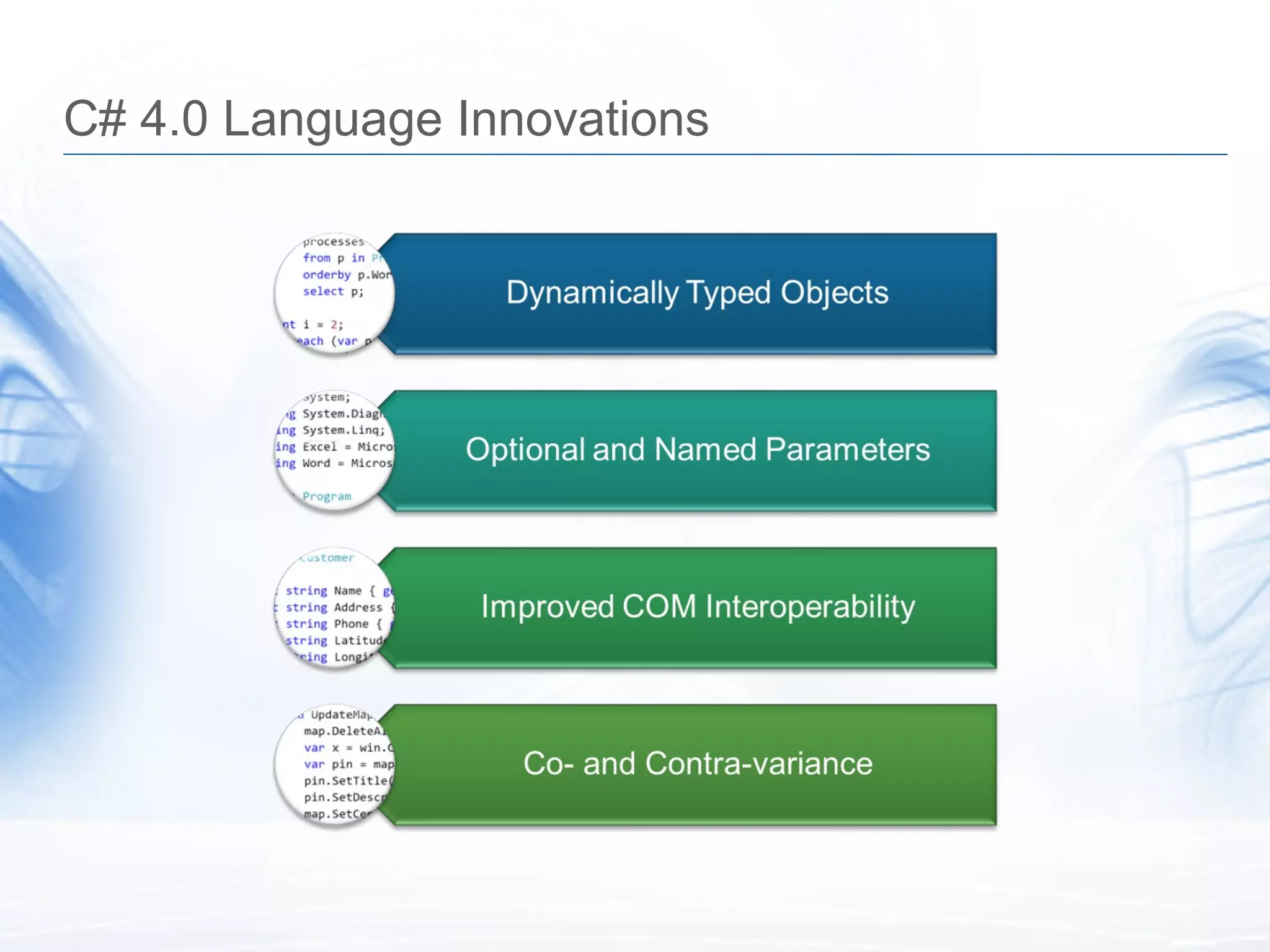 C# 4.0 Language Innovations 