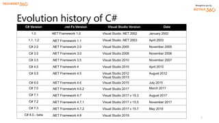 What's new in C# 8.0 (beta) Slide 5