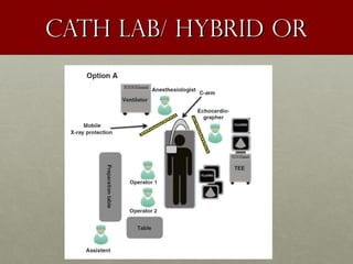 Cath lab/ hybrid ORCath lab/ hybrid ORArrangementsin the ca
 