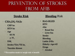 Prevention of strokesPrevention of strokes
from AFibfrom AFib
Stroke RiskStroke Risk
• CHACHA22DSDS22-VASc-VASc
• CHF hxCHF hx
• HTN hxHTN hx
• AgeAge
• 65-7465-74
• >> 7575 22
• DMDM22
• Stroke/TIA/TE hxStroke/TIA/TE hx22
• Vascular diseaseVascular disease
BleedingBleeding RiskRisk
• HAS-BLEDHAS-BLED
• HTNHTN
• AbnAbn
• Renal fxnRenal fxn
• Liver fxnLiver fxn
• StrokeStroke
• BleedingBleeding
• Labile INRsLabile INRs
• Elderly: Age>65Elderly: Age>65
• DrugsDrugs
• AlcoholAlcohol
**Prevention needs to weigh risk vs benefit
 
