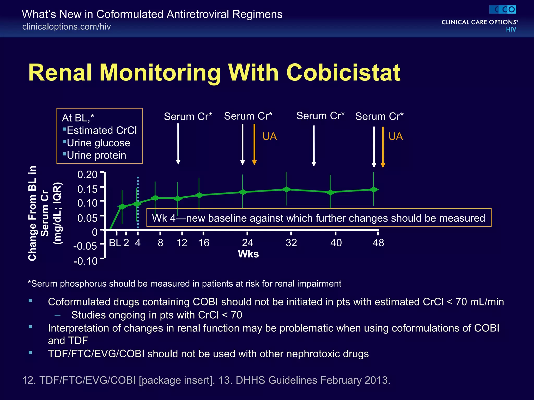 clinicaloptions.com/hiv
What’s New in Coformulated Antiretroviral Regimens
Renal Monitoring With Cobicistat
 Coformulated drugs containing COBI should not be initiated in pts with estimated CrCl < 70 mL/min
– Studies ongoing in pts with CrCl < 70
 Interpretation of changes in renal function may be problematic when using coformulations of COBI
and TDF
 TDF/FTC/EVG/COBI should not be used with other nephrotoxic drugs
12. TDF/FTC/EVG/COBI [package insert]. 13. DHHS Guidelines February 2013.
Serum Cr* Serum Cr*Serum Cr* Serum Cr*
UA UA
ChangeFromBLin
SerumCr
(mg/dL;IQR)
0
-0.05
-0.10
0.15
0.10
0.05
0.20
At BL,*
Estimated CrCl
Urine glucose
Urine protein
Wk 4—new baseline against which further changes should be measured
2 4 8 12 16 24 32 40 48
Wks
BL
*Serum phosphorus should be measured in patients at risk for renal impairment
 