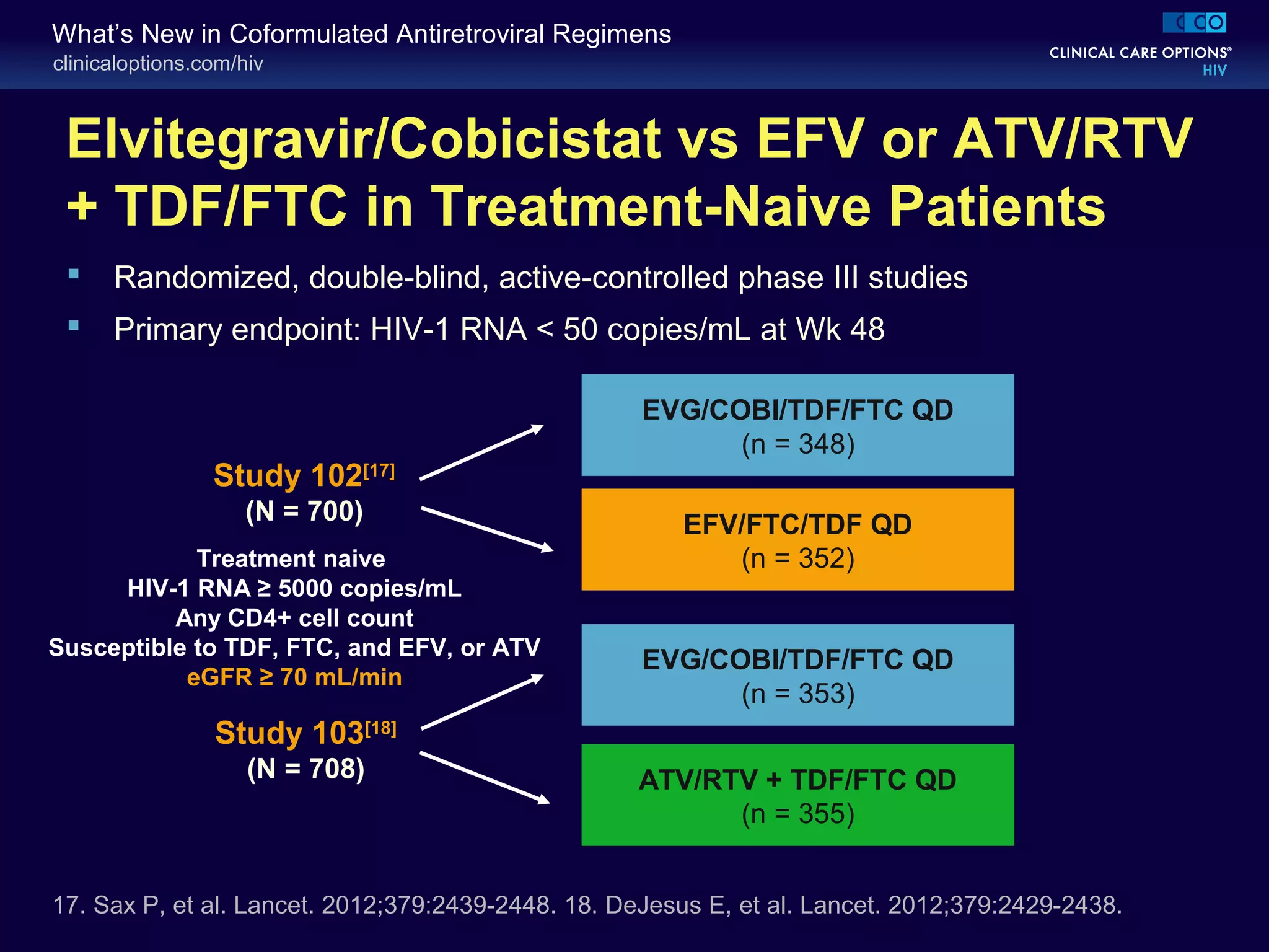 clinicaloptions.com/hiv
What’s New in Coformulated Antiretroviral Regimens
Elvitegravir/Cobicistat vs EFV or ATV/RTV
+ TDF/FTC in Treatment-Naive Patients
 Randomized, double-blind, active-controlled phase III studies
 Primary endpoint: HIV-1 RNA < 50 copies/mL at Wk 48
17. Sax P, et al. Lancet. 2012;379:2439-2448. 18. DeJesus E, et al. Lancet. 2012;379:2429-2438.
Treatment naive
HIV-1 RNA ≥ 5000 copies/mL
Any CD4+ cell count
Susceptible to TDF, FTC, and EFV, or ATV
eGFR ≥ 70 mL/min
Study 102[17]
(N = 700)
Study 103[18]
(N = 708)
EVG/COBI/TDF/FTC QD
(n = 348)
EFV/FTC/TDF QD
(n = 352)
EVG/COBI/TDF/FTC QD
(n = 353)
ATV/RTV + TDF/FTC QD
(n = 355)
 