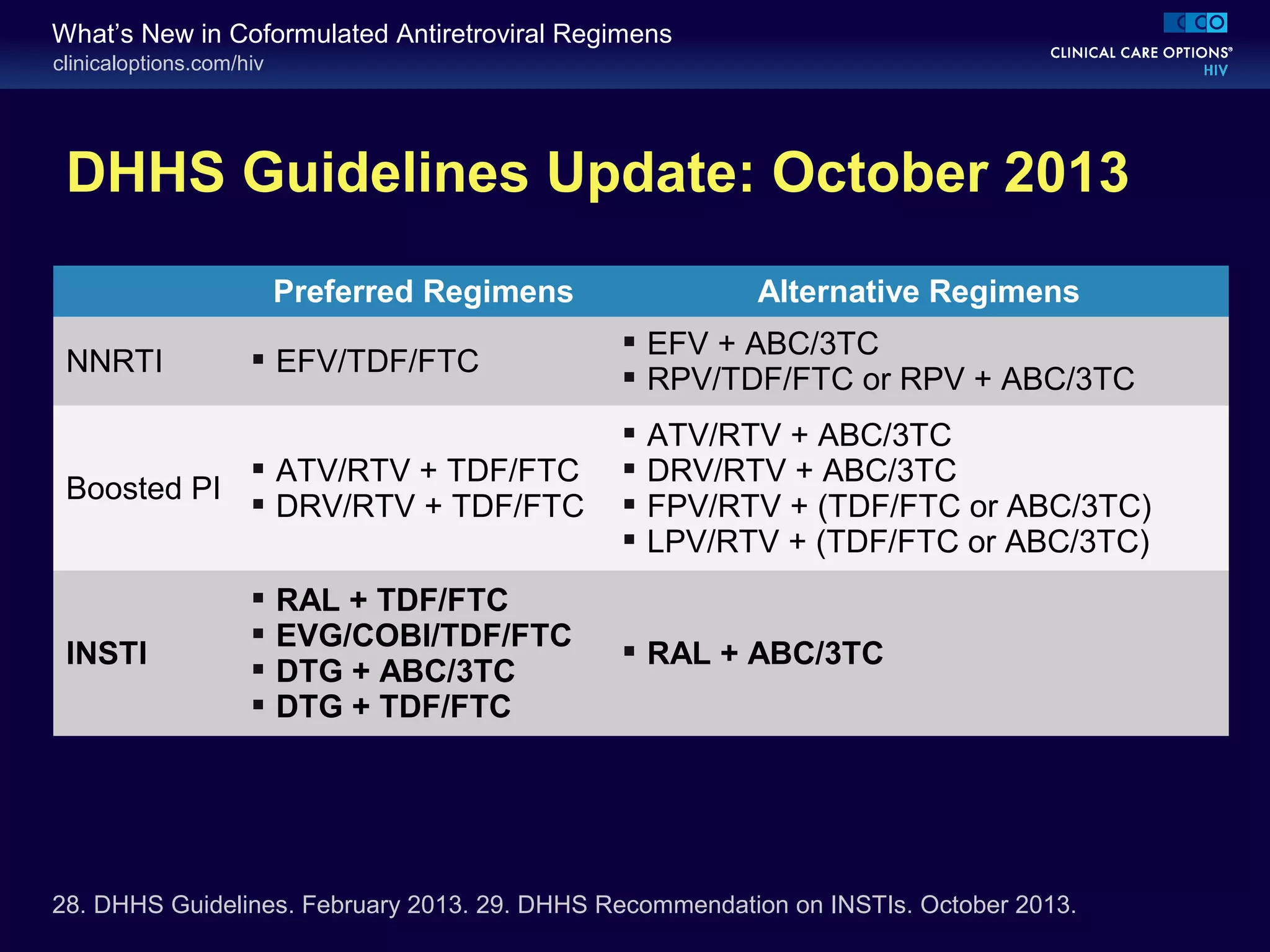 clinicaloptions.com/hiv
What’s New in Coformulated Antiretroviral Regimens
DHHS Guidelines Update: October 2013
28. DHHS Guidelines. February 2013. 29. DHHS Recommendation on INSTIs. October 2013.
Preferred Regimens Alternative Regimens
NNRTI  EFV/TDF/FTC
 EFV + ABC/3TC
 RPV/TDF/FTC or RPV + ABC/3TC
Boosted PI
 ATV/RTV + TDF/FTC
 DRV/RTV + TDF/FTC
 ATV/RTV + ABC/3TC
 DRV/RTV + ABC/3TC
 FPV/RTV + (TDF/FTC or ABC/3TC)
 LPV/RTV + (TDF/FTC or ABC/3TC)
INSTI
 RAL + TDF/FTC
 EVG/COBI/TDF/FTC
 DTG + ABC/3TC
 DTG + TDF/FTC
 RAL + ABC/3TC
 