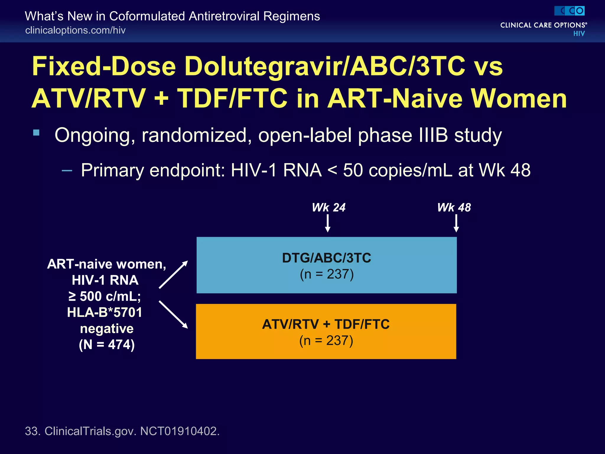 clinicaloptions.com/hiv
What’s New in Coformulated Antiretroviral Regimens
Fixed-Dose Dolutegravir/ABC/3TC vs
ATV/RTV + TDF/FTC in ART-Naive Women
 Ongoing, randomized, open-label phase IIIB study
– Primary endpoint: HIV-1 RNA < 50 copies/mL at Wk 48
ART-naive women,
HIV-1 RNA
≥ 500 c/mL;
HLA-B*5701
negative
(N = 474)
DTG/ABC/3TC
(n = 237)
ATV/RTV + TDF/FTC
(n = 237)
Wk 48Wk 24
33. ClinicalTrials.gov. NCT01910402.
 