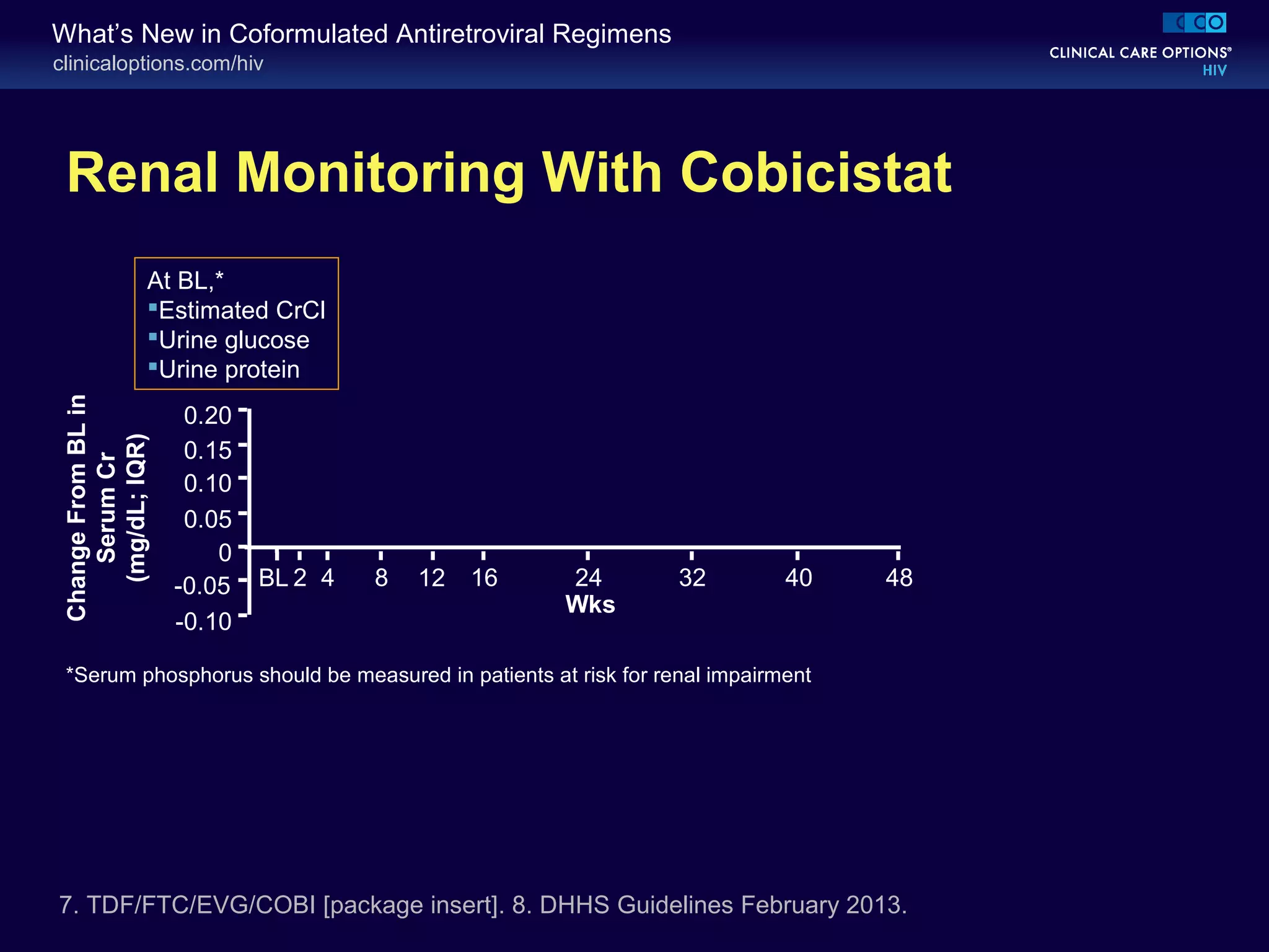 clinicaloptions.com/hiv
What’s New in Coformulated Antiretroviral Regimens
Renal Monitoring With Cobicistat
7. TDF/FTC/EVG/COBI [package insert]. 8. DHHS Guidelines February 2013.
ChangeFromBLin
SerumCr
(mg/dL;IQR)
0
-0.05
-0.10
0.15
0.10
0.05
0.20
*Serum phosphorus should be measured in patients at risk for renal impairment
2 4 8 12 16 24 32 40 48
Wks
BL
At BL,*
Estimated CrCl
Urine glucose
Urine protein
 