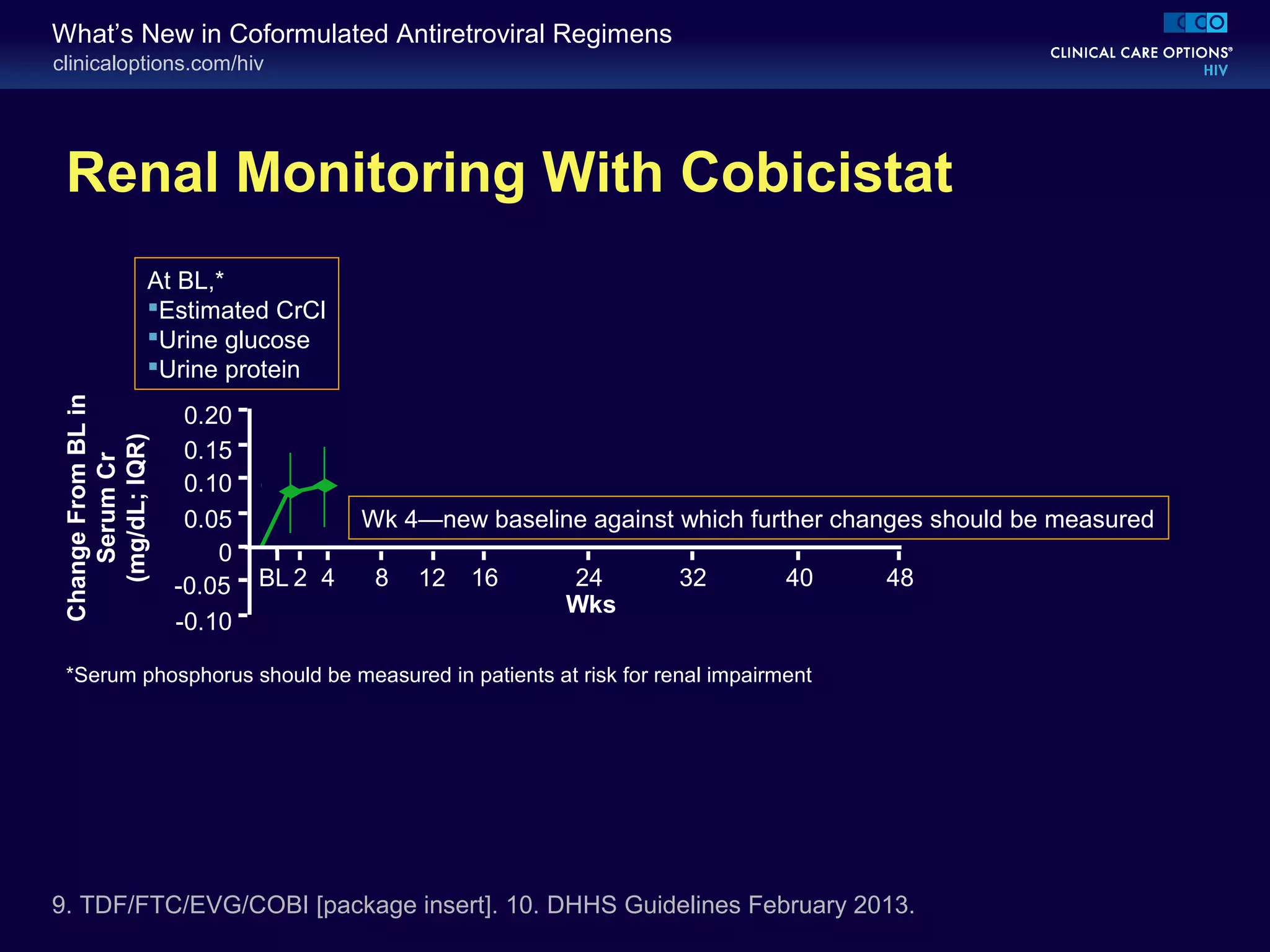 clinicaloptions.com/hiv
What’s New in Coformulated Antiretroviral Regimens
Renal Monitoring With Cobicistat
9. TDF/FTC/EVG/COBI [package insert]. 10. DHHS Guidelines February 2013.
Wk 4—new baseline against which further changes should be measured
ChangeFromBLin
SerumCr
(mg/dL;IQR)
0
-0.05
-0.10
0.15
0.10
0.05
0.20
2 4 8 12 16 24 32 40 48
Wks
BL
*Serum phosphorus should be measured in patients at risk for renal impairment
At BL,*
Estimated CrCl
Urine glucose
Urine protein
 