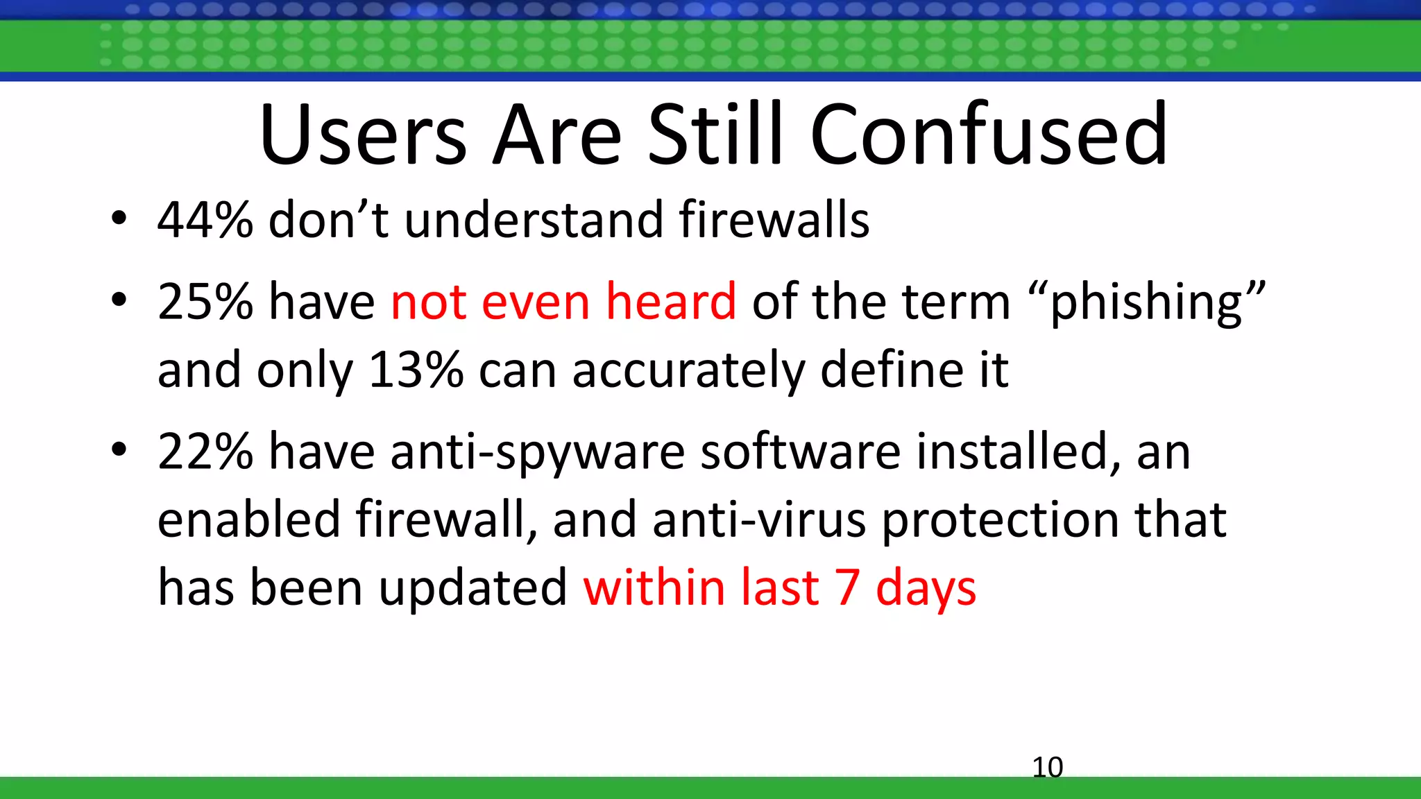Users Are Still Confused
• 44% don’t understand firewalls
• 25% have not even heard of the term “phishing”
and only 13% can accurately define it
• 22% have anti-spyware software installed, an
enabled firewall, and anti-virus protection that
has been updated within last 7 days
10
 