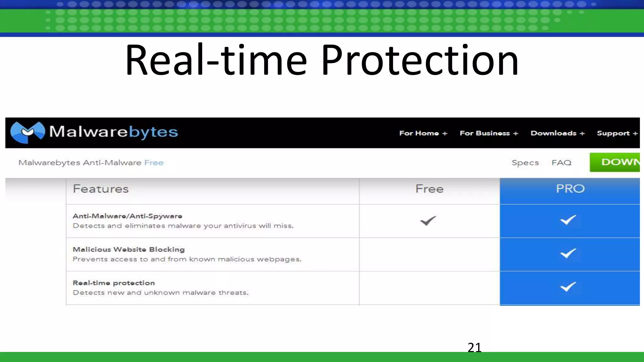Real-time Protection
21
 