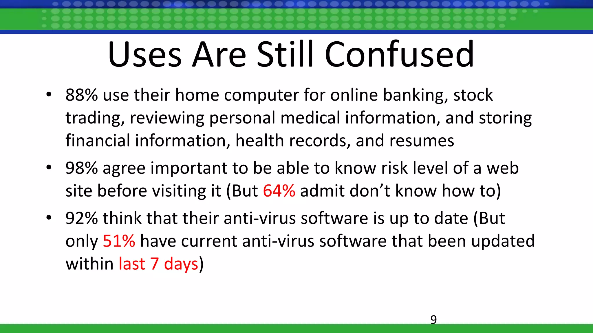 Uses Are Still Confused
• 88% use their home computer for online banking, stock
trading, reviewing personal medical information, and storing
financial information, health records, and resumes
• 98% agree important to be able to know risk level of a web
site before visiting it (But 64% admit don’t know how to)
• 92% think that their anti-virus software is up to date (But
only 51% have current anti-virus software that been updated
within last 7 days)
9
 