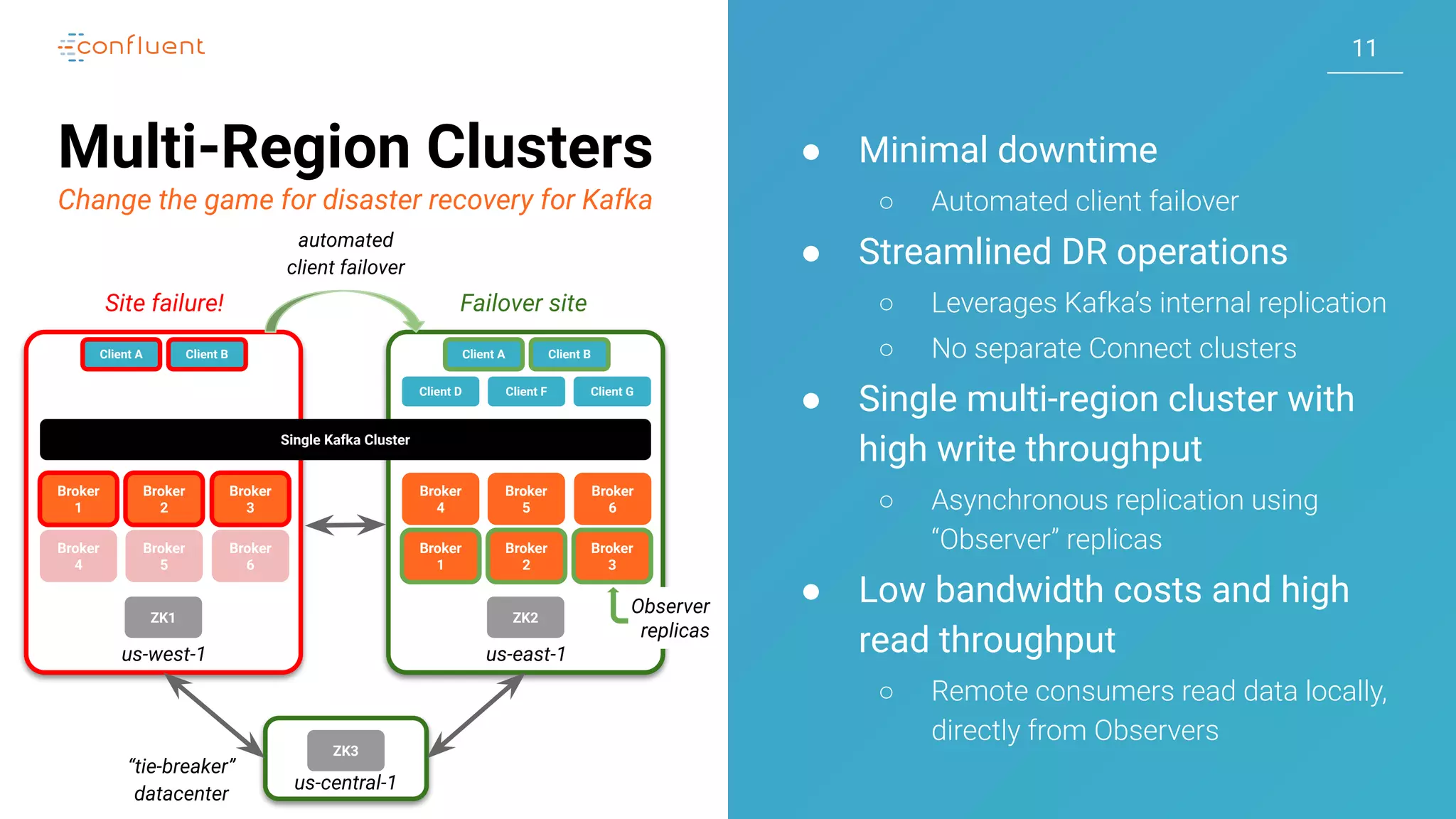 1111
Multi-Region Clusters
Change the game for disaster recovery for Kafka
● Minimal downtime
○ Automated client failover
● Streamlined DR operations
○ Leverages Kafka’s internal replication
○ No separate Connect clusters
● Single multi-region cluster with
high write throughput
○ Asynchronous replication using
“Observer” replicas
● Low bandwidth costs and high
read throughput
○ Remote consumers read data locally,
directly from Observers
Broker
1
Broker
2
Broker
3
ZK1
Broker
4
Broker
5
Broker
6
Broker
1
Broker
2
ZK2
Client D Client F Client G
Failover site
ZK3
Broker
3
Broker
4
Broker
5
Broker
6
Client A Client B
us-central-1
Client A Client B
automated
client failover
Observer
replicas
us-west-1 us-east-1
Site failure!
“tie-breaker”
datacenter
Single Kafka Cluster
 