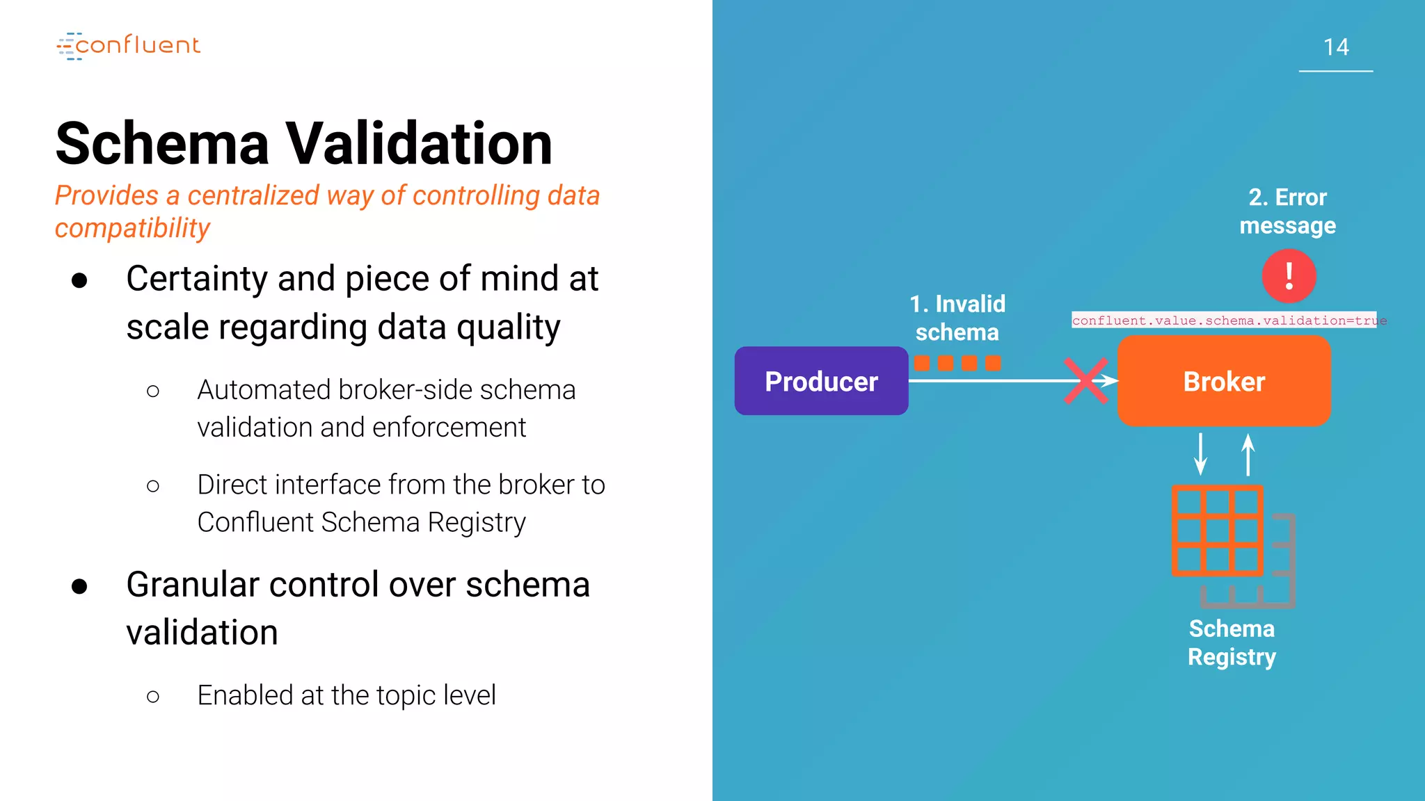 1414
Schema Validation
Provides a centralized way of controlling data
compatibility
● Certainty and piece of mind at
scale regarding data quality
○ Automated broker-side schema
validation and enforcement
○ Direct interface from the broker to
Conﬂuent Schema Registry
● Granular control over schema
validation
○ Enabled at the topic level
Producer Broker
Schema
Registry
1. Invalid
schema
2. Error
message
confluent.value.schema.validation=true
 