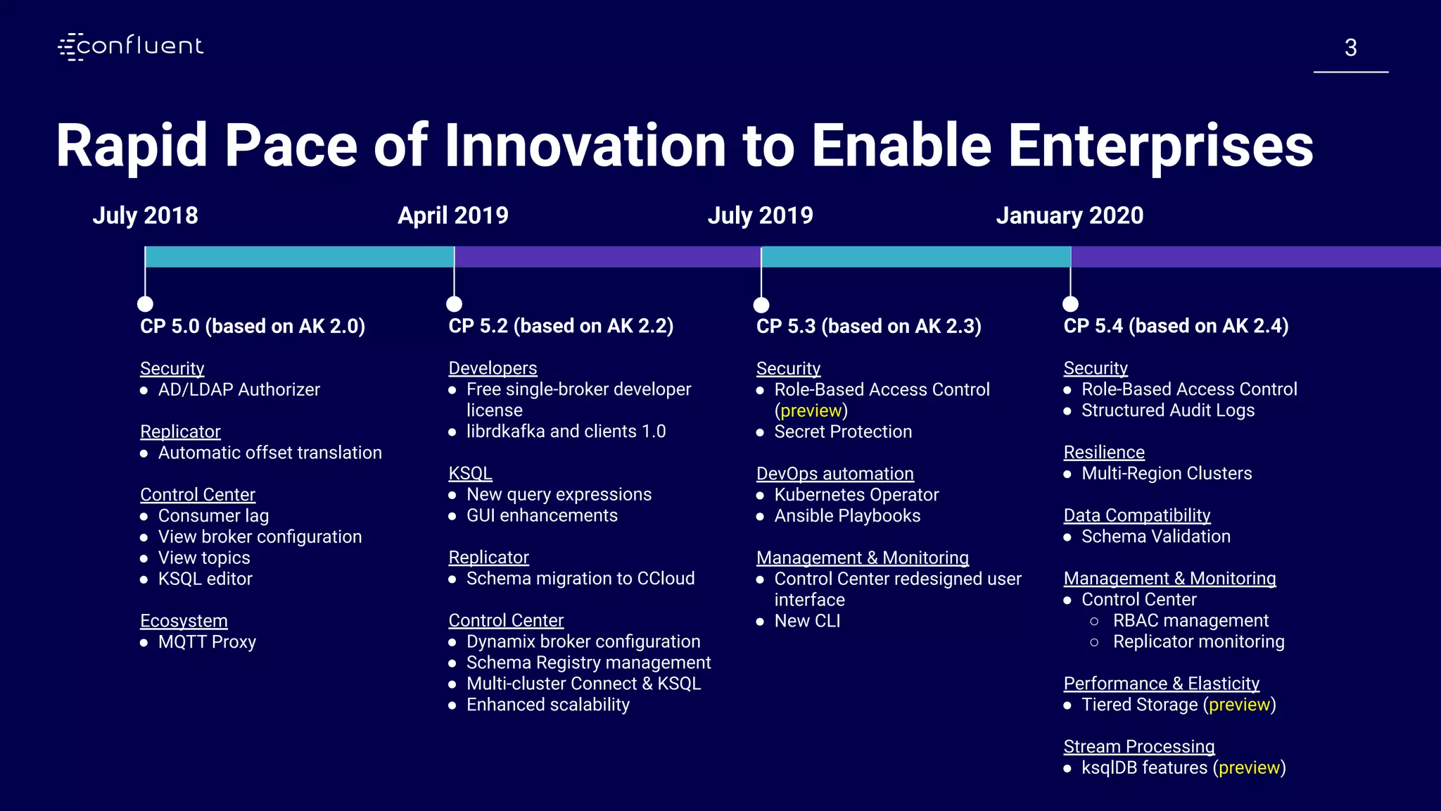 33
Rapid Pace of Innovation to Enable Enterprises
January 2020
CP 5.4 (based on AK 2.4)
Security
● Role-Based Access Control
● Structured Audit Logs
Resilience
● Multi-Region Clusters
Data Compatibility
● Schema Validation
Management & Monitoring
● Control Center
○ RBAC management
○ Replicator monitoring
Performance & Elasticity
● Tiered Storage (preview)
Stream Processing
● ksqlDB features (preview)
April 2019
CP 5.2 (based on AK 2.2)
Developers
● Free single-broker developer
license
● librdkafka and clients 1.0
KSQL
● New query expressions
● GUI enhancements
Replicator
● Schema migration to CCloud
Control Center
● Dynamix broker conﬁguration
● Schema Registry management
● Multi-cluster Connect & KSQL
● Enhanced scalability
July 2018
CP 5.0 (based on AK 2.0)
Security
● AD/LDAP Authorizer
Replicator
● Automatic offset translation
Control Center
● Consumer lag
● View broker conﬁguration
● View topics
● KSQL editor
Ecosystem
● MQTT Proxy
July 2019
CP 5.3 (based on AK 2.3)
Security
● Role-Based Access Control
(preview)
● Secret Protection
DevOps automation
● Kubernetes Operator
● Ansible Playbooks
Management & Monitoring
● Control Center redesigned user
interface
● New CLI
 
