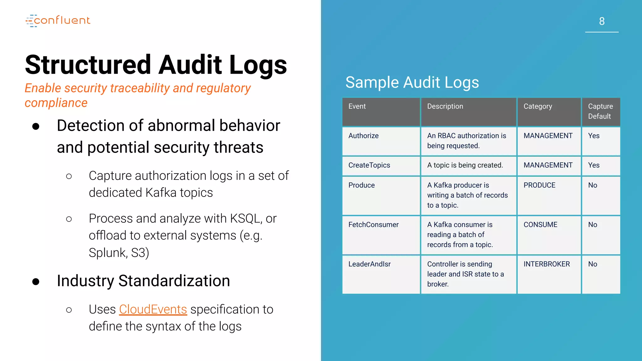 88
Structured Audit Logs
Enable security traceability and regulatory
compliance
● Detection of abnormal behavior
and potential security threats
○ Capture authorization logs in a set of
dedicated Kafka topics
○ Process and analyze with KSQL, or
oﬄoad to external systems (e.g.
Splunk, S3)
● Industry Standardization
○ Uses CloudEvents speciﬁcation to
deﬁne the syntax of the logs
Event Description Category Capture
Default
Authorize An RBAC authorization is
being requested.
MANAGEMENT Yes
CreateTopics A topic is being created. MANAGEMENT Yes
Produce A Kafka producer is
writing a batch of records
to a topic.
PRODUCE No
FetchConsumer A Kafka consumer is
reading a batch of
records from a topic.
CONSUME No
LeaderAndIsr Controller is sending
leader and ISR state to a
broker.
INTERBROKER No
Sample Audit Logs
 