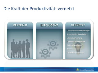 NavigationspräferenzenField Level SecurityVolle Field Level Security