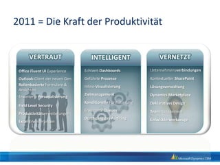 Erneuerter Fokus auf Produktivität“Die Anwendung eines Produktivitätsfokus, der die Art, wie wir arbeiten, verändert, ist die einzige Möglichkeit, neue Produktivitätszuwächse und Ergebnisse zu erzielen. Um die Produktivität zu steigern, muss an der Arbeitsweise von Menschen angesetzt werden – damit sie intelligenter arbeiten, mehr erreichen, eine höhere Qualität liefern und den Wert ihrer Bemühungen realisieren.”Mark McDonald, GVPGartner“Macht der Wahlfreiheit”Produktivität”