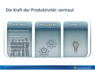 Microsoft Dynamics CRM 2011 (2011) ermöglicht eine neue Diskussion über ProduktivitätVereinfachung der ArbeitsorganisationAufdeckung neuerVerbindungenKonzentration auf die richtigen LeadsOptimierung von ProblemlösungenRealisierung von Performance-management in EchtzeitUmsetzung von wahrem Teamselling