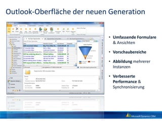 2011 = Die Kraft der ProduktivitätVERTRAUTVERNETZTINTELLIGENTOffice Fluent UI ExperienceOutlook-Clientder neuen Gen.RollenbasierteFormulare &AnsichtenErweiterte PersonalisierungField Level SecurityProduktivitätserweiterungenExcel-ErweiterungenUnternehmensverbindungenKontextueller SharePointLösungsverwaltungDynamics MarketplaceDeklaratives DesignTeammanagementEntwicklerwerkzeugeEchtzeit-DashboardsGeführte ProzesseInline-VisualisierungZielmanagementKonditionelle FormatierungErweiterte Queues Durchgängiges Auditing