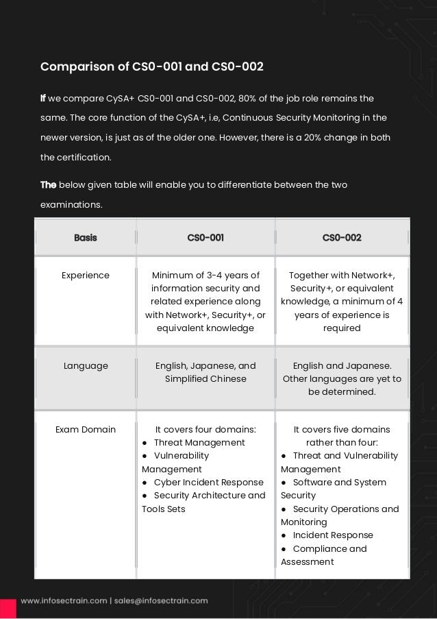 What’s New in CYSA+ Exam (CSO-002).pdf