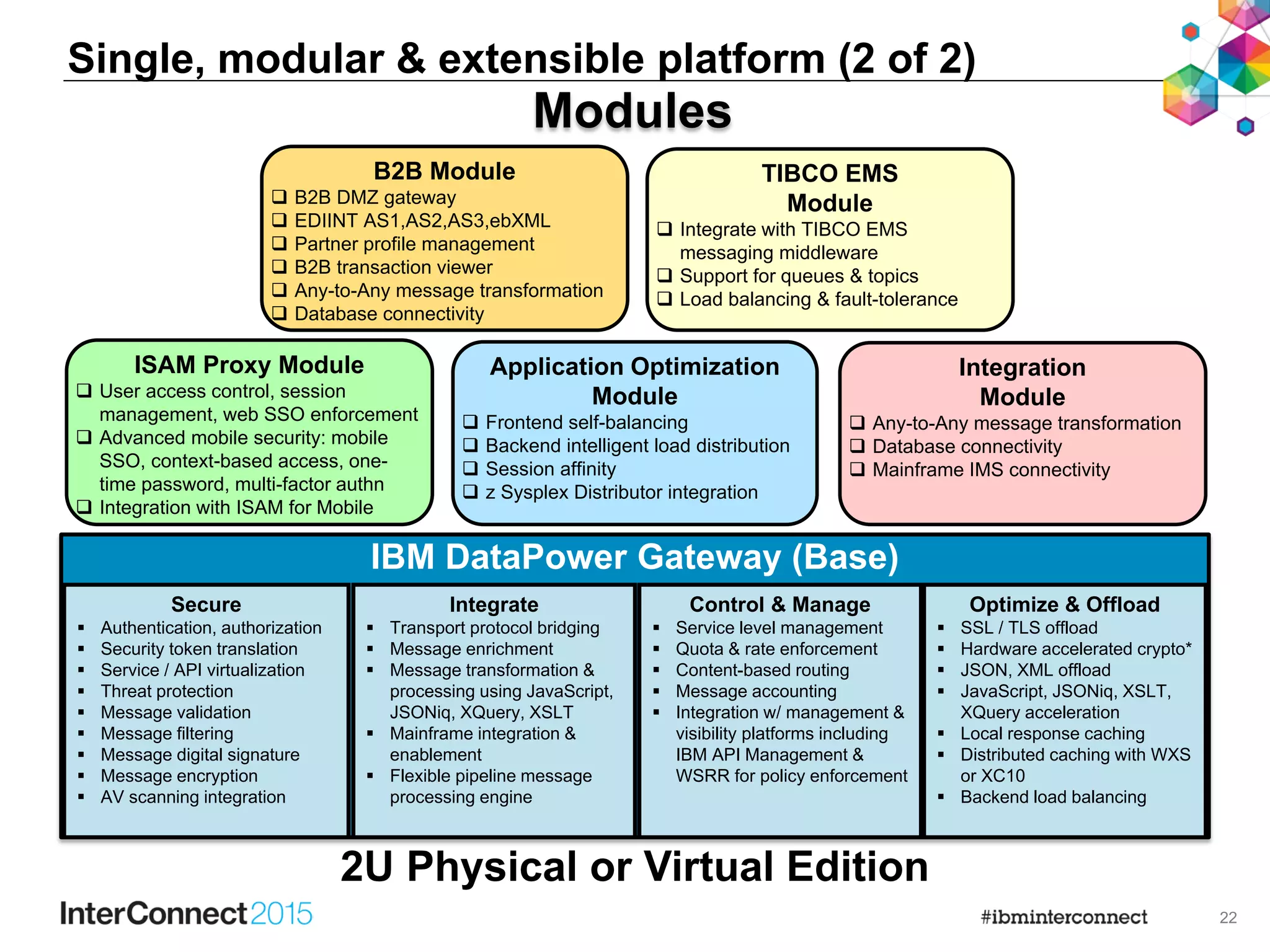 22
Modules
ISAM Proxy Module
 User access control, session
management, web SSO enforcement
 Advanced mobile security: mobile
SSO, context-based access, one-
time password, multi-factor authn
 Integration with ISAM for Mobile
Application Optimization
Module
 Frontend self-balancing
 Backend intelligent load distribution
 Session affinity
 z Sysplex Distributor integration
Integration
Module
 Any-to-Any message transformation
 Database connectivity
 Mainframe IMS connectivity
B2B Module
 B2B DMZ gateway
 EDIINT AS1,AS2,AS3,ebXML
 Partner profile management
 B2B transaction viewer
 Any-to-Any message transformation
 Database connectivity
TIBCO EMS
Module
 Integrate with TIBCO EMS
messaging middleware
 Support for queues & topics
 Load balancing & fault-tolerance
IBM DataPower Gateway (Base)
Secure
 Authentication, authorization
 Security token translation
 Service / API virtualization
 Threat protection
 Message validation
 Message filtering
 Message digital signature
 Message encryption
 AV scanning integration
Integrate
 Transport protocol bridging
 Message enrichment
 Message transformation &
processing using JavaScript,
JSONiq, XQuery, XSLT
 Mainframe integration &
enablement
 Flexible pipeline message
processing engine
Control & Manage
 Service level management
 Quota & rate enforcement
 Content-based routing
 Message accounting
 Integration w/ management &
visibility platforms including
IBM API Management &
WSRR for policy enforcement
Optimize & Offload
 SSL / TLS offload
 Hardware accelerated crypto*
 JSON, XML offload
 JavaScript, JSONiq, XSLT,
XQuery acceleration
 Local response caching
 Distributed caching with WXS
or XC10
 Backend load balancing
2U Physical or Virtual Edition
Single, modular & extensible platform (2 of 2)
 