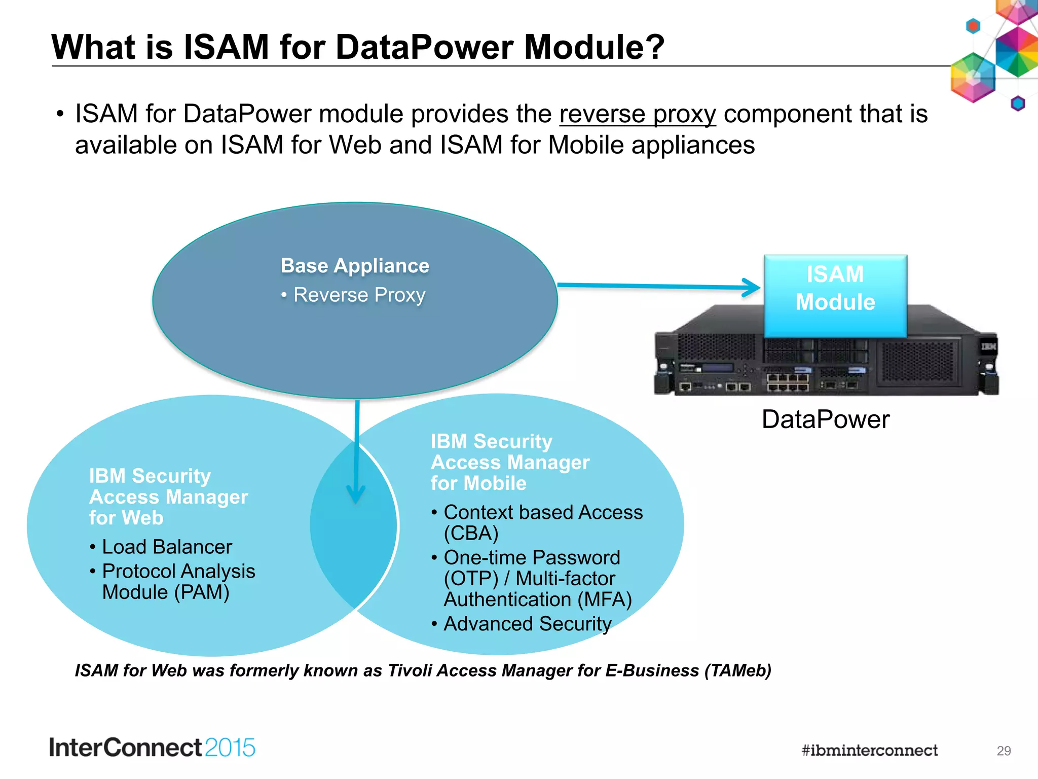 29
What is ISAM for DataPower Module?
• ISAM for DataPower module provides the reverse proxy component that is
available on ISAM for Web and ISAM for Mobile appliances
ISAM
Module
DataPower
Base Appliance
• Reverse Proxy
IBM Security
Access Manager
for Mobile
• Context based Access
(CBA)
• One-time Password
(OTP) / Multi-factor
Authentication (MFA)
• Advanced Security
IBM Security
Access Manager
for Web
• Load Balancer
• Protocol Analysis
Module (PAM)
ISAM for Web was formerly known as Tivoli Access Manager for E-Business (TAMeb)
 