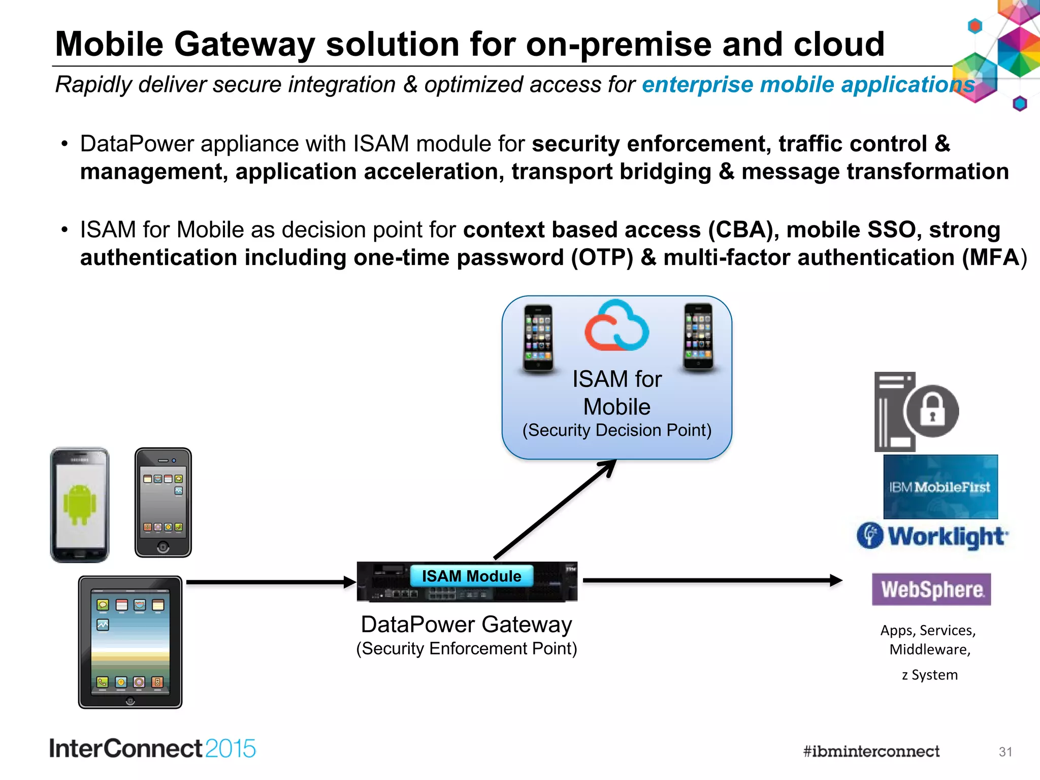 31
• DataPower appliance with ISAM module for security enforcement, traffic control &
management, application acceleration, transport bridging & message transformation
• ISAM for Mobile as decision point for context based access (CBA), mobile SSO, strong
authentication including one-time password (OTP) & multi-factor authentication (MFA)
Mobile Gateway solution for on-premise and cloud
ISAM for
Mobile
Rapidly deliver secure integration & optimized access for enterprise mobile applications
DataPower Gateway
(Security Enforcement Point)
ISAM Module
Apps, Services,
Middleware,
(Security Decision Point)
z System
 