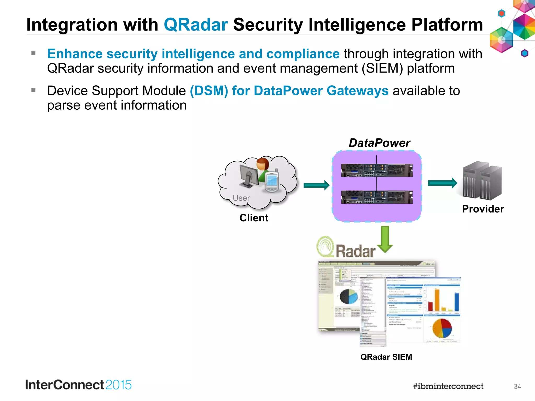 34
 Enhance security intelligence and compliance through integration with
QRadar security information and event management (SIEM) platform
 Device Support Module (DSM) for DataPower Gateways available to
parse event information
Integration with QRadar Security Intelligence Platform
QRadar SIEM
User
Client
Provider
DataPower
 
