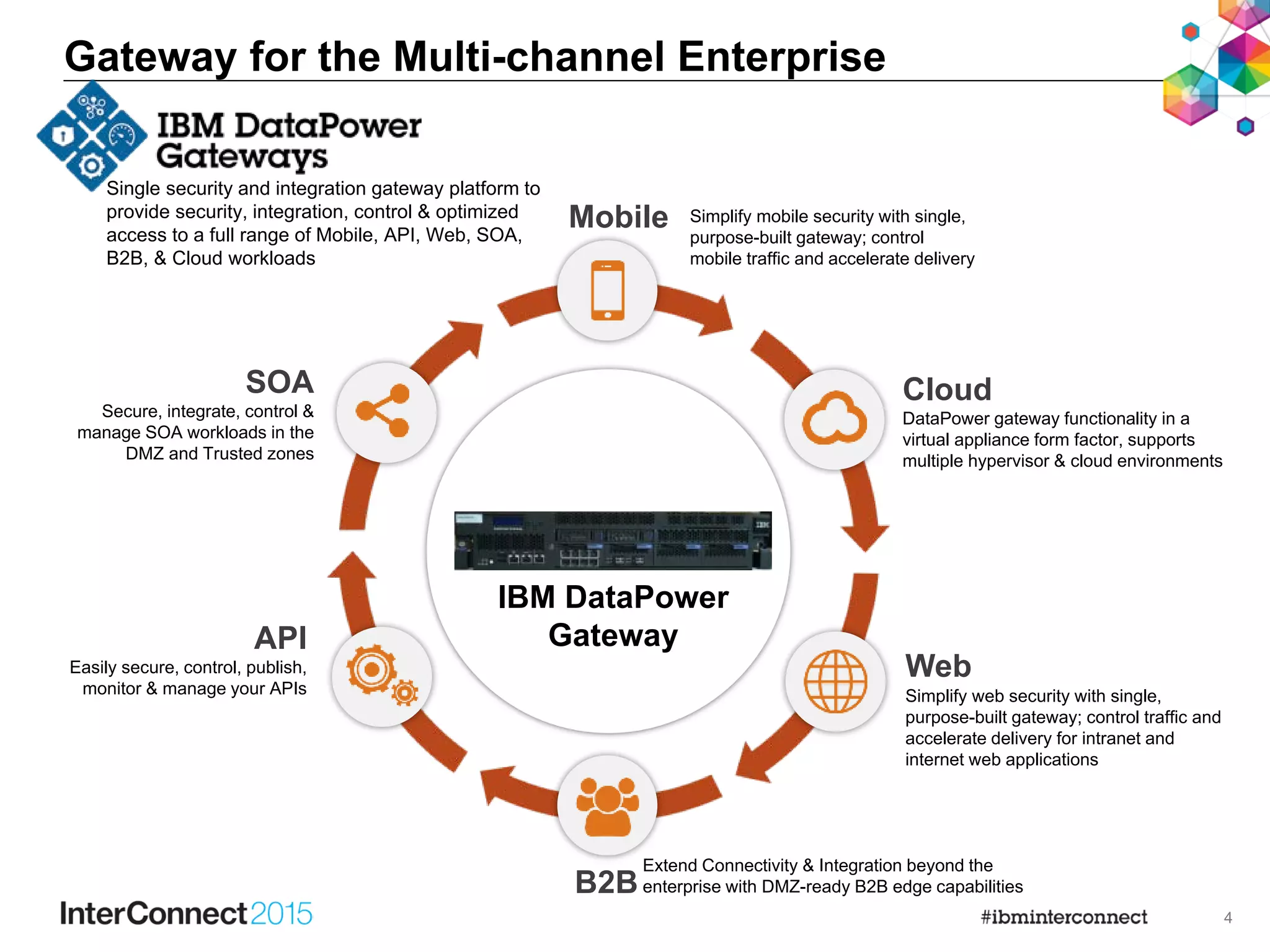 4
Gateway for the Multi-channel Enterprise
Single security and integration gateway platform to
provide security, integration, control & optimized
access to a full range of Mobile, API, Web, SOA,
B2B, & Cloud workloads
B2B
Simplify mobile security with single,
purpose-built gateway; control
mobile traffic and accelerate delivery
Web
Simplify web security with single,
purpose-built gateway; control traffic and
accelerate delivery for intranet and
internet web applications
Cloud
DataPower gateway functionality in a
virtual appliance form factor, supports
multiple hypervisor & cloud environments
IBM DataPower
GatewayAPI
Easily secure, control, publish,
monitor & manage your APIs
SOA
Secure, integrate, control &
manage SOA workloads in the
DMZ and Trusted zones
Extend Connectivity & Integration beyond the
enterprise with DMZ-ready B2B edge capabilities
Mobile
 