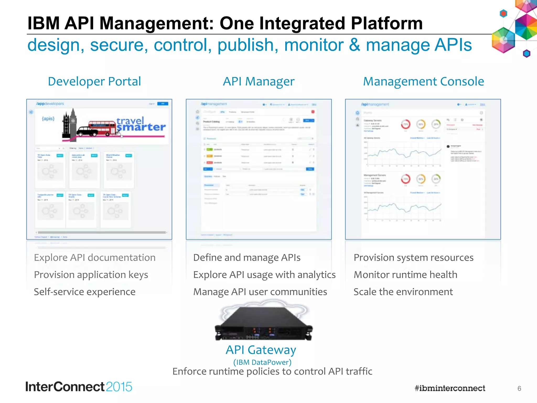 6
IBM API Management: One Integrated Platform
design, secure, control, publish, monitor & manage APIs
Explore API documentation
Provision application keys
Self-service experience
Developer Portal API Manager Management Console
Define and manage APIs
Explore API usage with analytics
Manage API user communities
Provision system resources
Monitor runtime health
Scale the environment
API Gateway
(IBM DataPower)
Enforce runtime policies to control API traffic
 