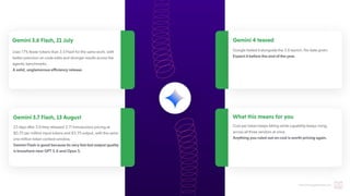 hello@thedigitalmaze.com
Gemini3.6Flash,21July
Uses 17% fewer tokens than 3.5 Flash for the same work, with
better precision on code edits and stronger results across the
agentic benchmarks.
A solid, unglamorous efficiency release.
Gemini3.7Flash,13August
23 days after 3.6 they released 3.7! Introductory pricing at
$0.75 per million input tokens and $3.75 output, with the same
one million token context window.
Gemini Flash is good because its very fast but output quality
is knowhere near GPT 5.6 and Opus 5.
Gemini4teased
Google trailed it alongside the 3.6 launch. No date given.
Expect it before the end of the year
.
Whatthismeansforyou
Cost per token keeps falling while capability keeps rising,
across all three vendors at once.
Anything you ruled out on cost is worth pricing again.
 