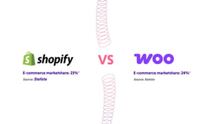 VS
E-commercemarketshare:23%*
Source:Statista
E-commercemarketshare:24%*
Source:Statista
 