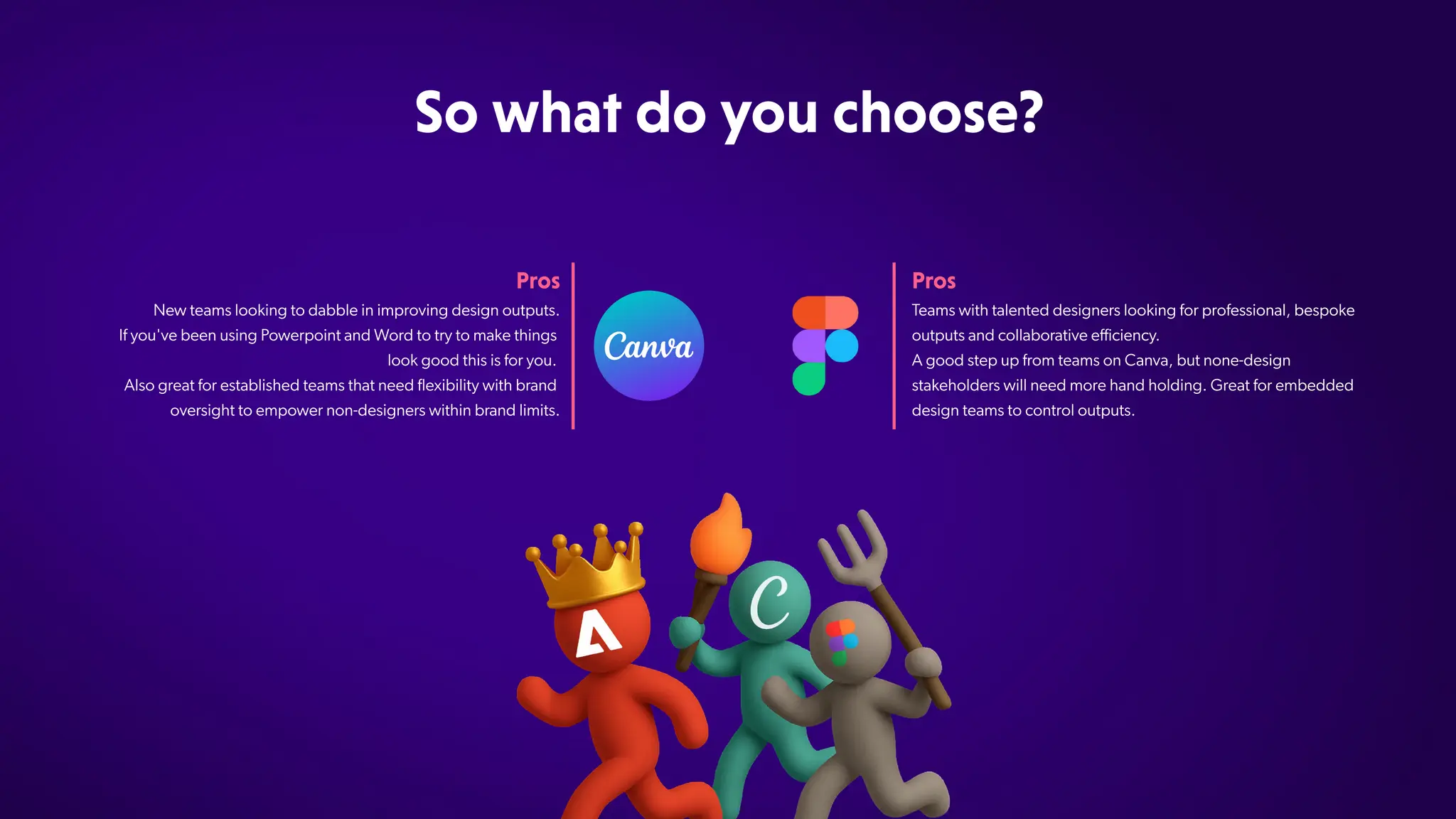 Sowhatdoyouchoose?
Pros
Pros
T
eams with talented designers looking for professional, bespoke
outputs and collaborative efficiency.
A good step up from teams on Canva, but none-design
stakeholders will need more hand holding. Great for embedded
design teams to control outputs.
New teams looking to dabble in improving design outputs.
If you've been using Powerpoint and Word to try to make things
look good this is for you.
​
Also great for established teams that need flexibility with brand
oversight to empower non-designers within brand limits.
 