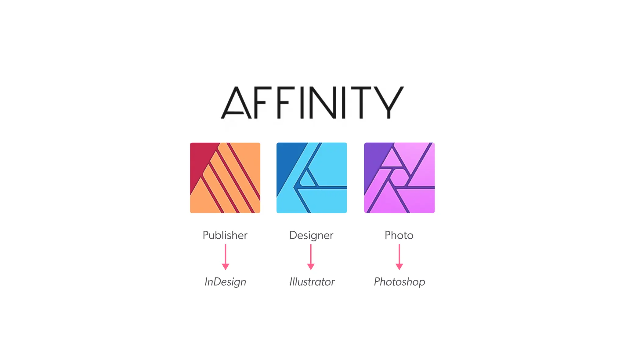 Publisher Designer Photo
InDesign Illustrator Photoshop
 