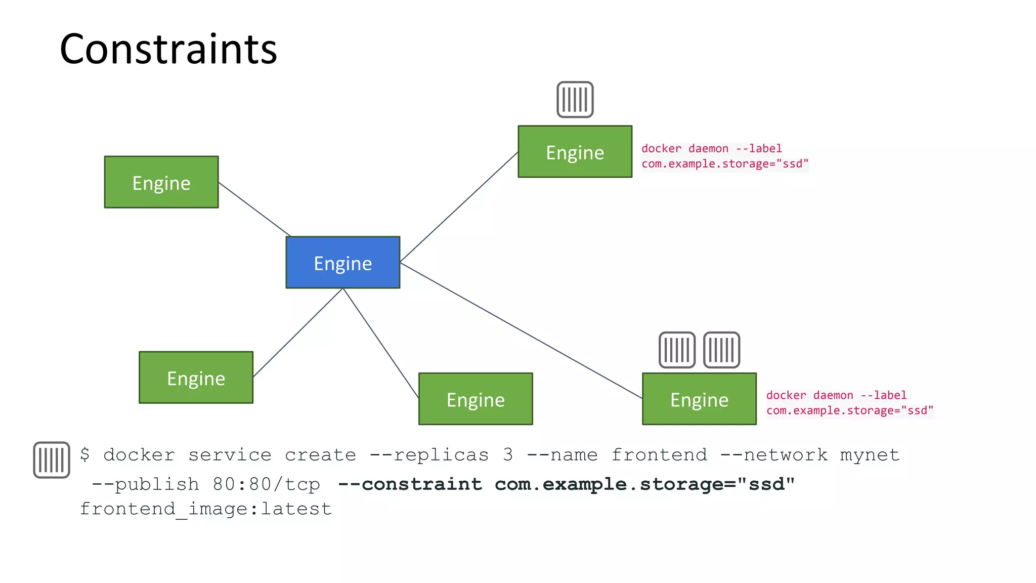 $ docker service create --replicas 3 --name frontend --network mynet
--publish 80:80/tcp --constraint com.example.storage="ssd"
frontend_image:latest
docker daemon --label
com.example.storage="ssd"
docker daemon --label
com.example.storage="ssd"
 