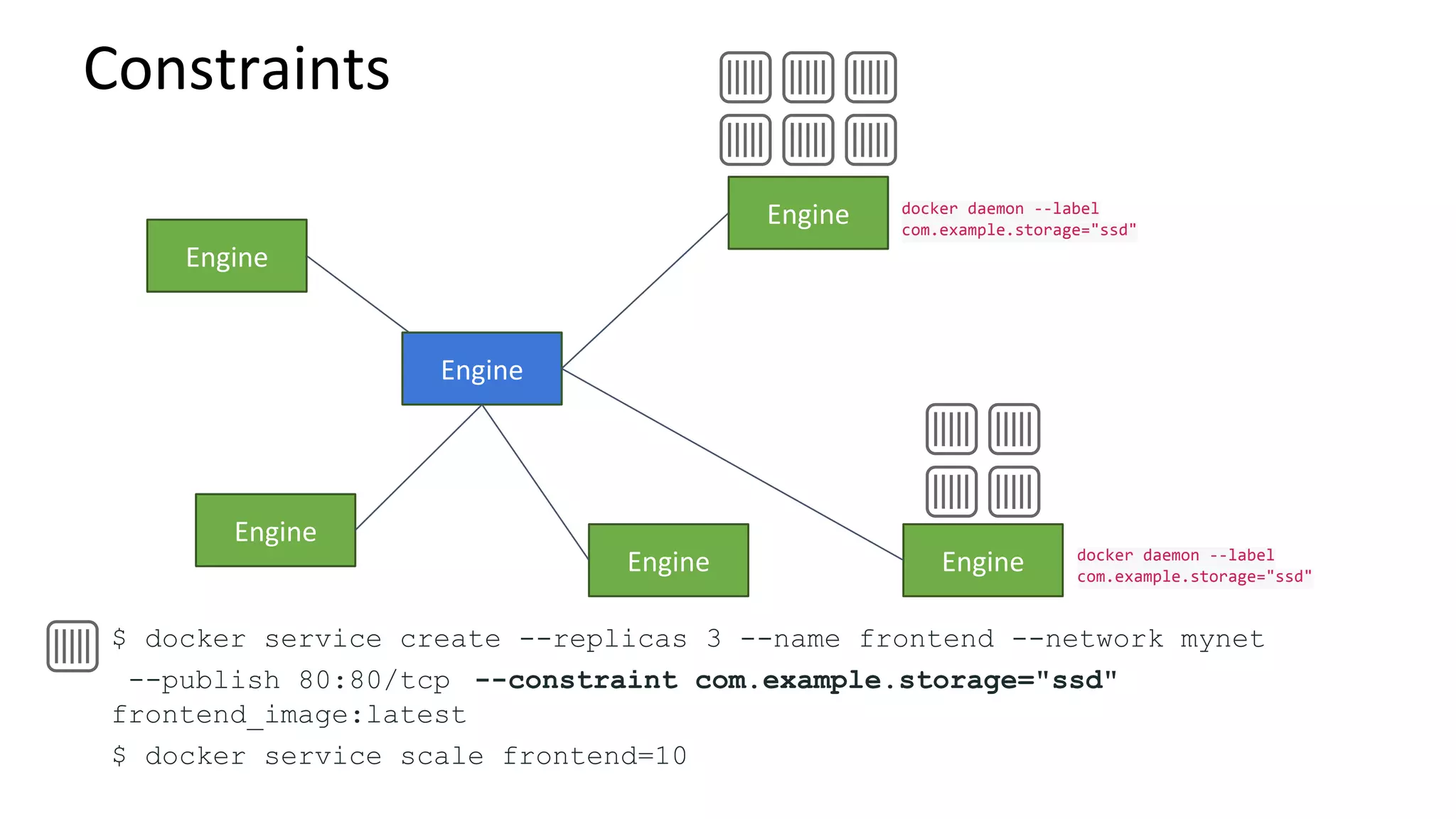 $ docker service create --replicas 3 --name frontend --network mynet
--publish 80:80/tcp --constraint com.example.storage="ssd"
frontend_image:latest
$ docker service scale frontend=10
docker daemon --label
com.example.storage="ssd"
docker daemon --label
com.example.storage="ssd"
 