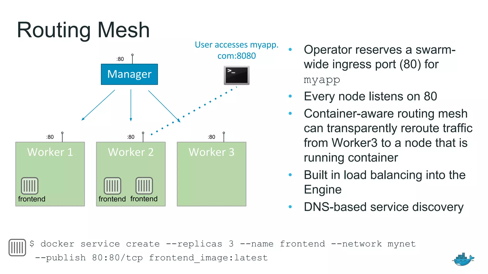 Routing Mesh
&bull; Operator reserves a swarm-
wide ingress port (80) for
myapp
&bull; Every node listens on 80
&bull; Container-aware routing mesh
can transparently reroute traffic
from Worker3 to a node that is
running container
&bull; Built in load balancing into the
Engine
&bull; DNS-based service discovery
:80
:80
:80 :80
frontend frontend
$ docker service create --replicas 3 --name frontend --network mynet
--publish 80:80/tcp frontend_image:latest
frontend
 