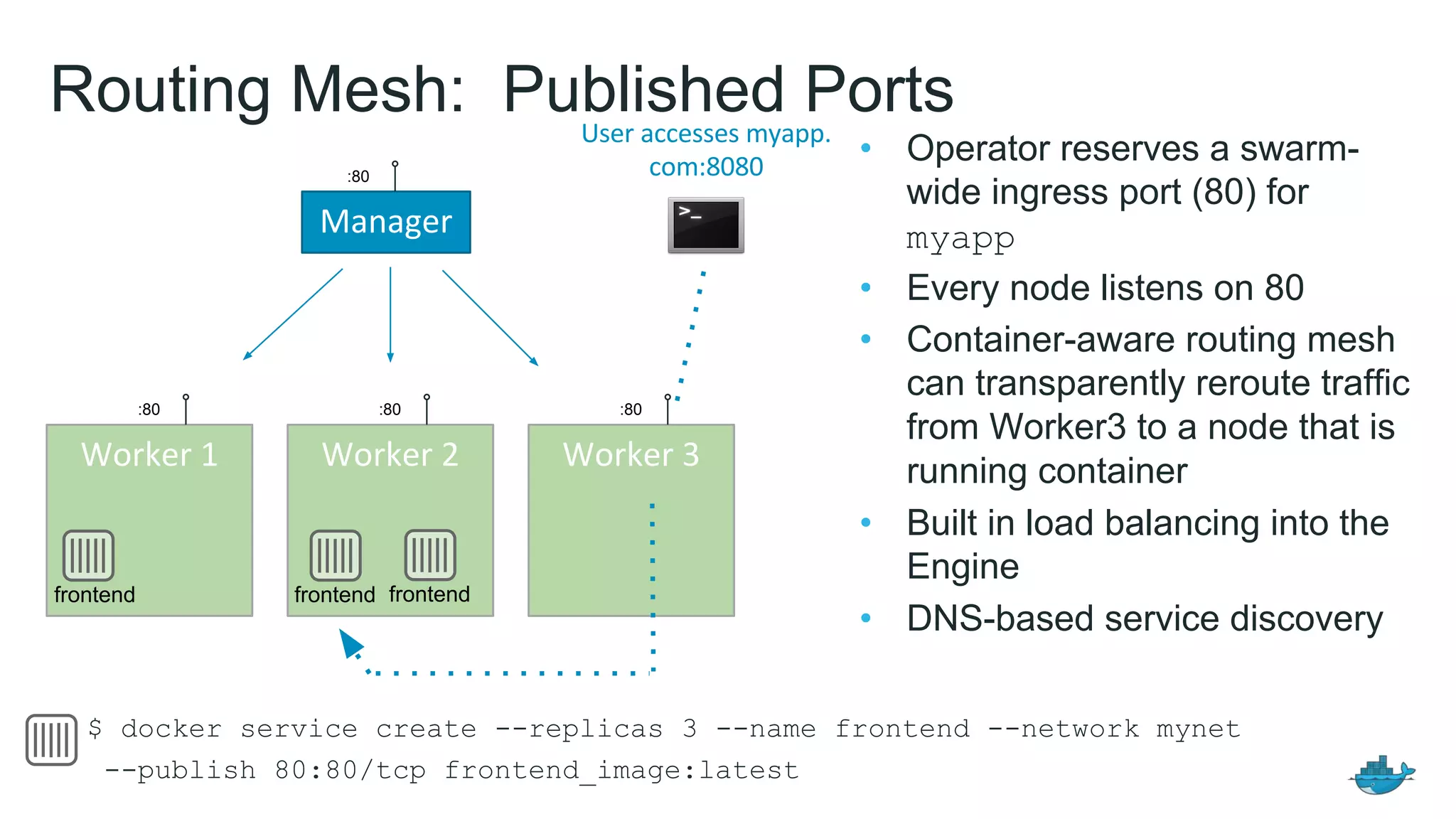 Routing Mesh: Published Ports
&bull; Operator reserves a swarm-
wide ingress port (80) for
myapp
&bull; Every node listens on 80
&bull; Container-aware routing mesh
can transparently reroute traffic
from Worker3 to a node that is
running container
&bull; Built in load balancing into the
Engine
&bull; DNS-based service discovery
:80
:80
:80 :80
frontend frontend
$ docker service create --replicas 3 --name frontend --network mynet
--publish 80:80/tcp frontend_image:latest
frontend
 