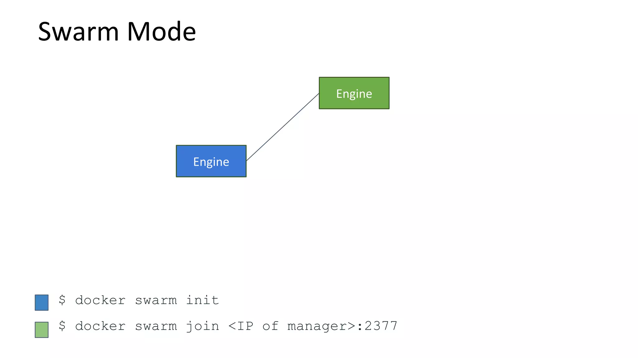 $ docker swarm init
$ docker swarm join <IP of manager>:2377
 