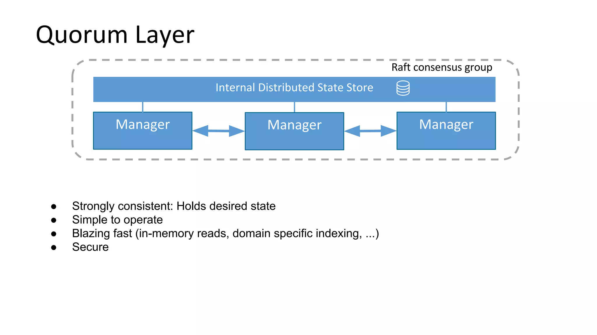 ● Strongly consistent: Holds desired state
● Simple to operate
● Blazing fast (in-memory reads, domain specific indexing, ...)
● Secure
 