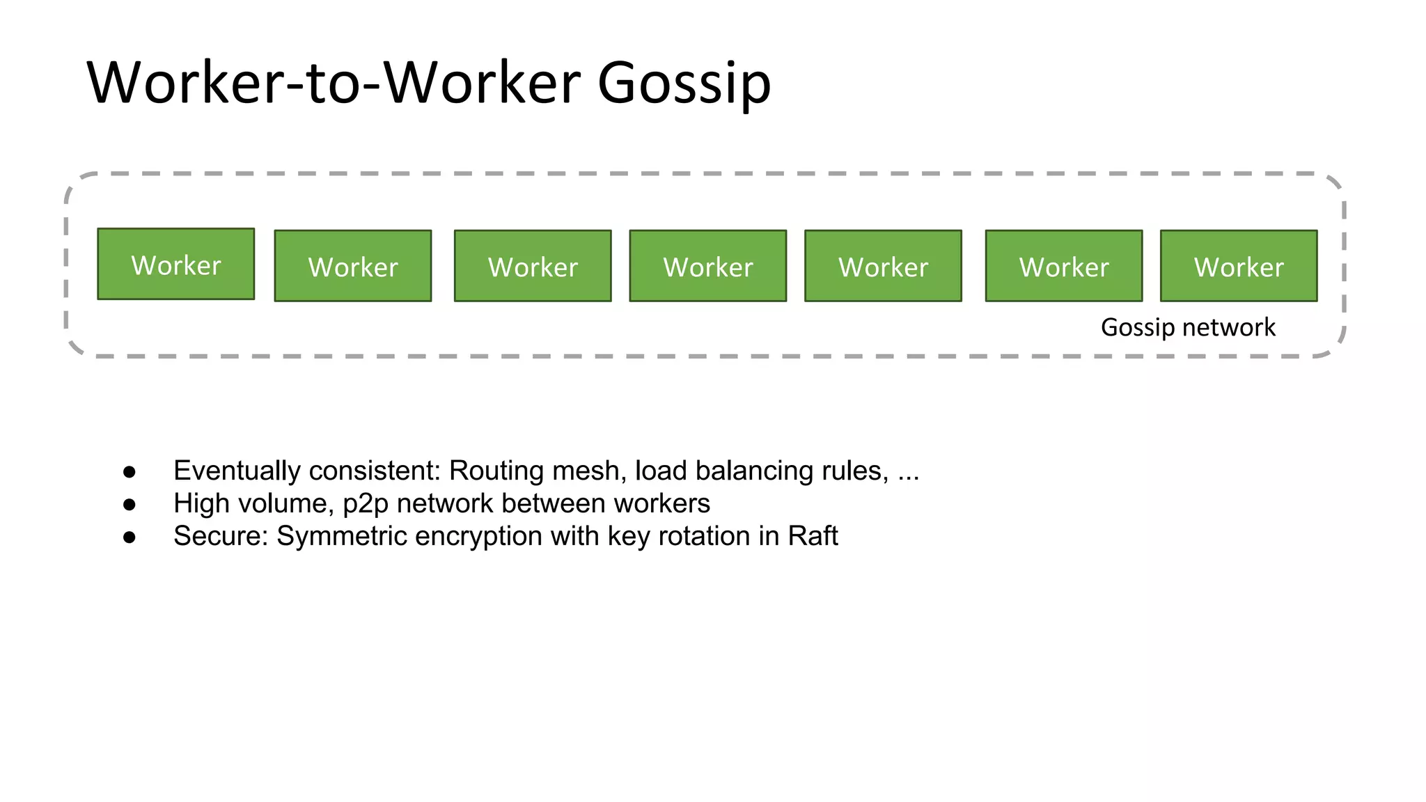 ● Eventually consistent: Routing mesh, load balancing rules, ...
● High volume, p2p network between workers
● Secure: Symmetric encryption with key rotation in Raft
 