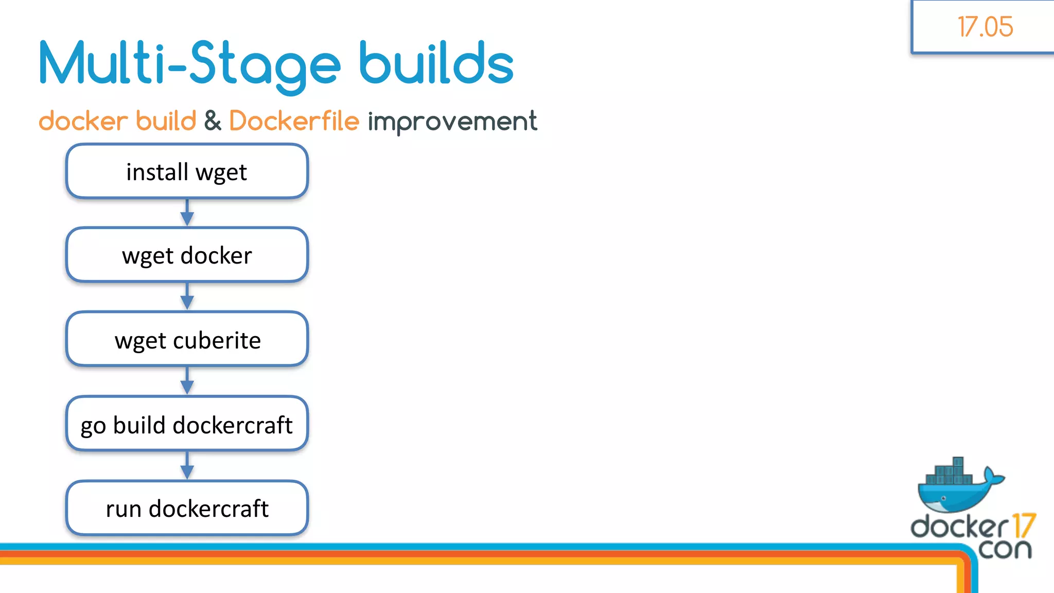 Multi-Stage builds
wget	docker
wget	cuberite
go	build	dockercraft
run	dockercraft
docker build & Dockerfile improvement
install	wget
17.05
 