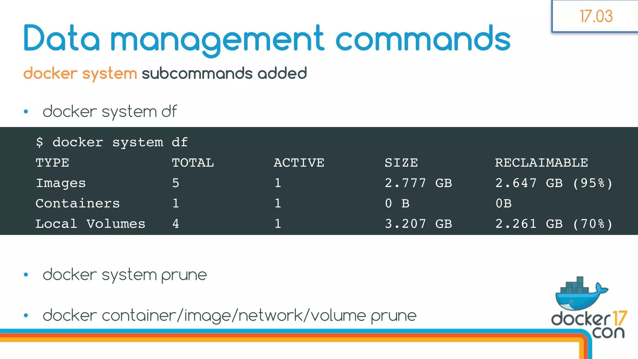 docker system subcommands added
• docker system df
• docker system prune
• docker container/image/network/volume prune
Data management commands
$ docker system df
TYPE TOTAL ACTIVE SIZE RECLAIMABLE
Images 5 1 2.777 GB 2.647 GB (95%)
Containers 1 1 0 B 0B
Local Volumes 4 1 3.207 GB 2.261 GB (70%)
17.03
 