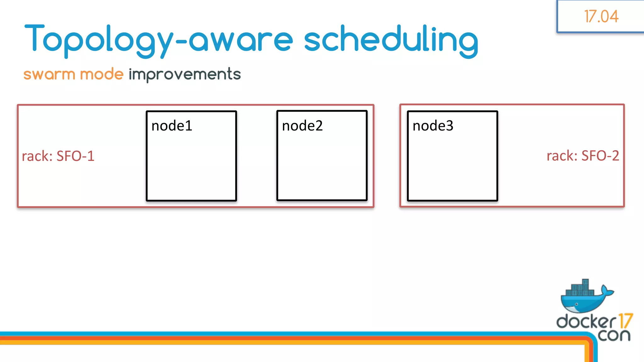 rack:	SFO-2rack:	SFO-1
Topology-aware scheduling
node1 node2 node3	
swarm mode improvements
17.04
 