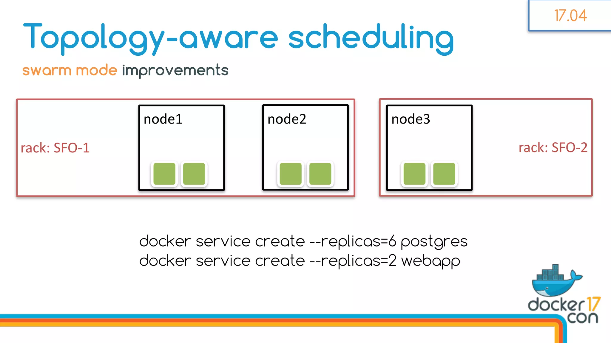 docker service create --replicas=6 postgres
docker service create --replicas=2 webapp
rack:	SFO-2rack:	SFO-1
Topology-aware scheduling
node1 node2 node3	
swarm mode improvements
17.04
 